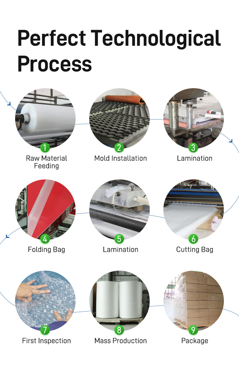 PackBest technological process