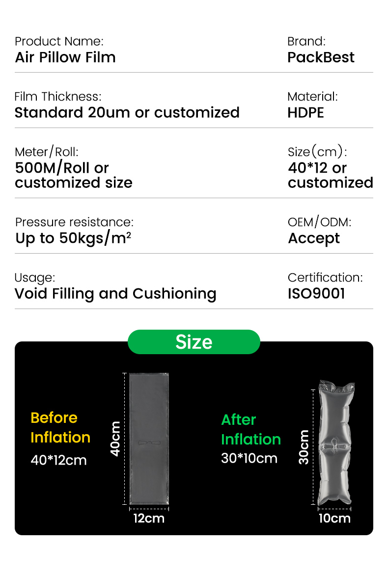 Two-row air pillow film details