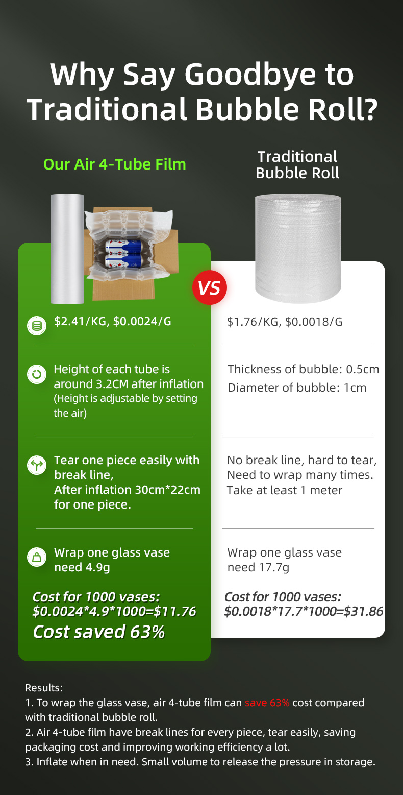 Why choose air 4-tube film