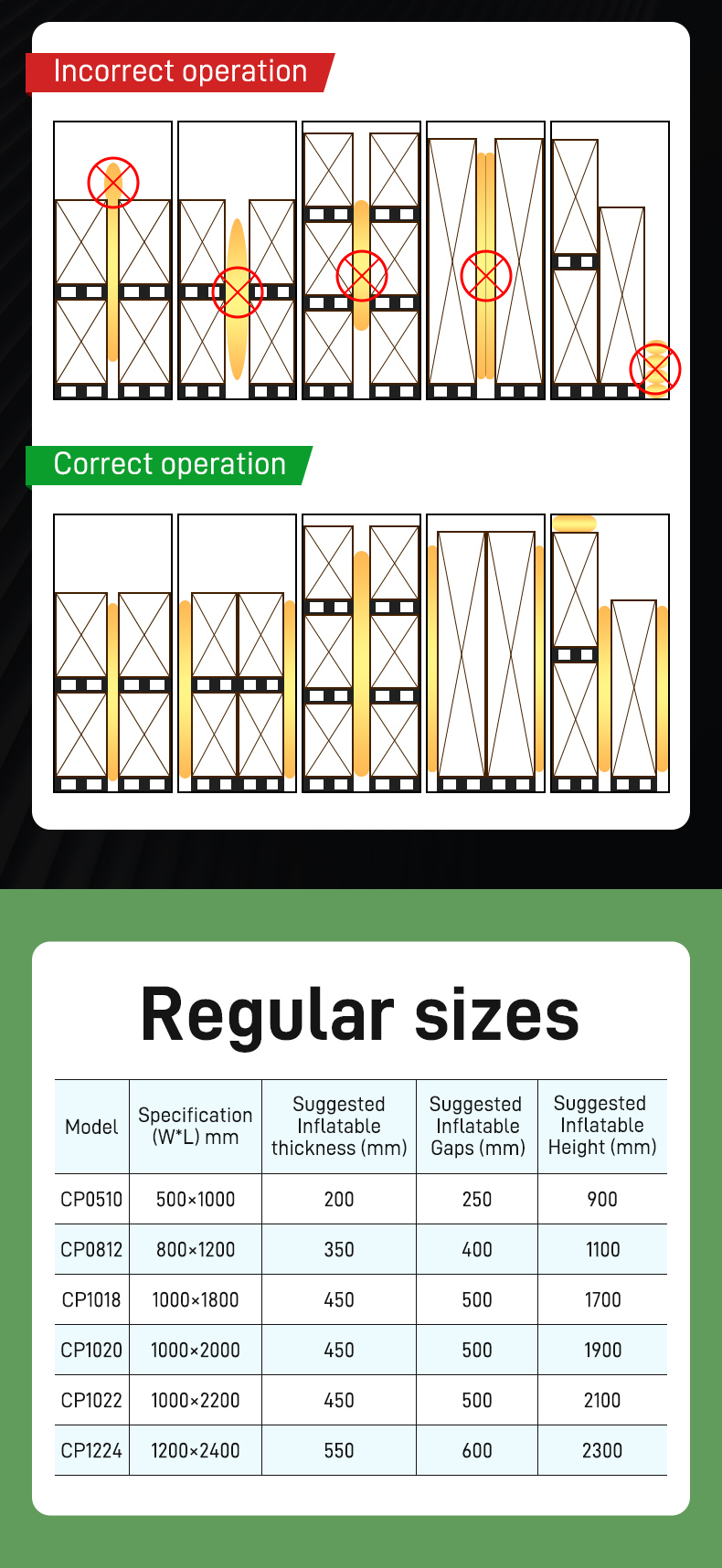 User guider and standard sizes