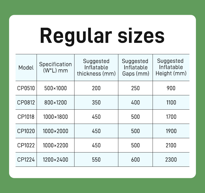 Standard sizes