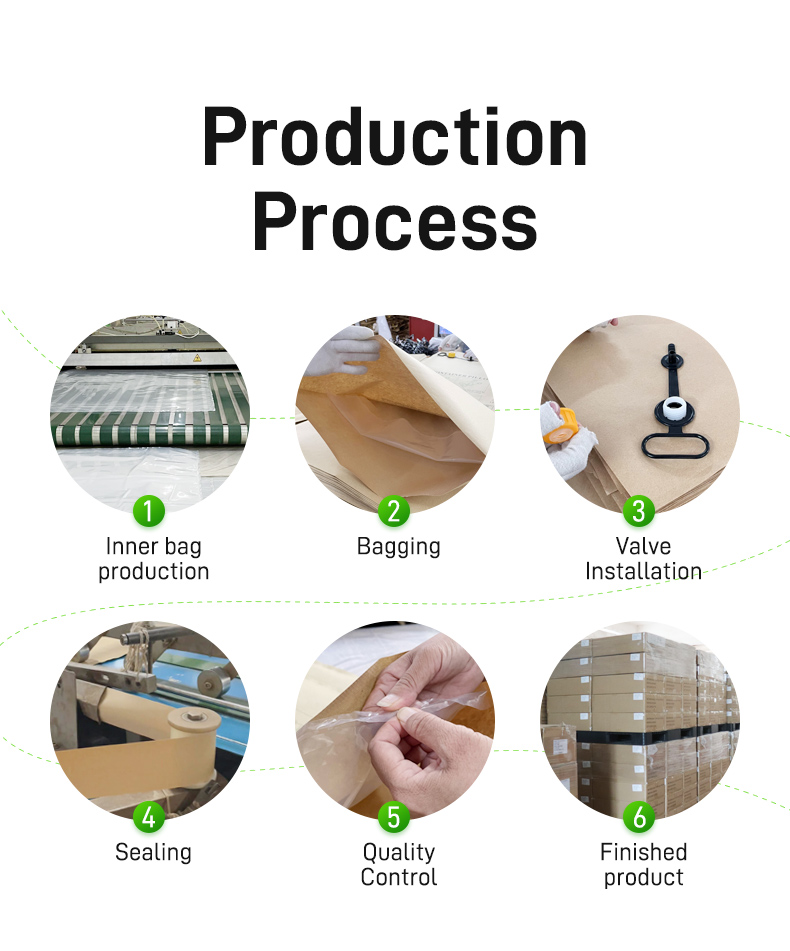 Product process